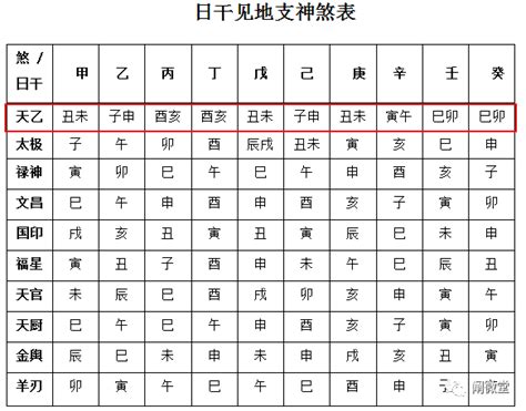 天乙貴人 月柱|八字神煞解析——天乙貴人